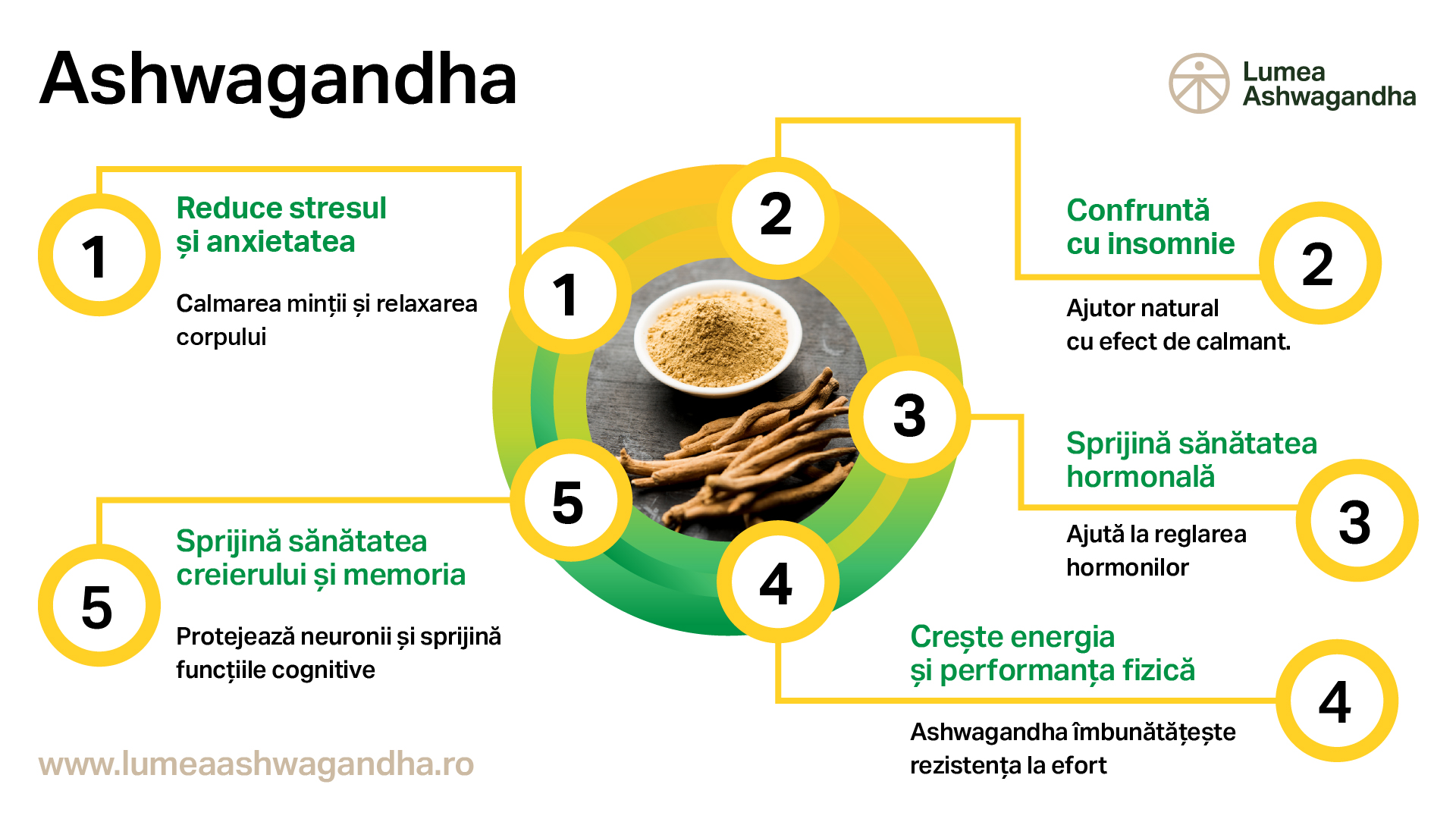 Top 5 beneficii ale Ashwagandha pentru sănătatea ta